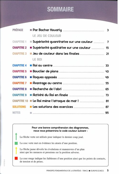 Quenehen - Principes fondamentaux de la stratégie  tome 2
